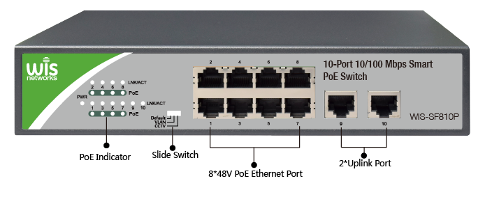 SF810P卖点-01.png