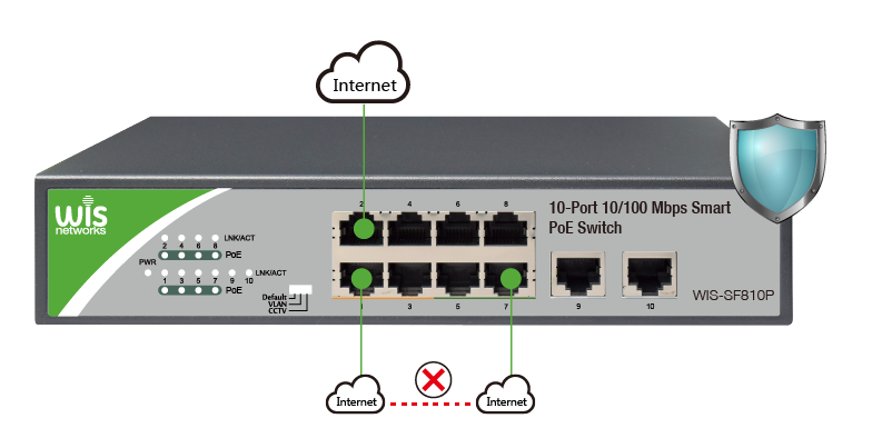 SF810P卖点-04.png