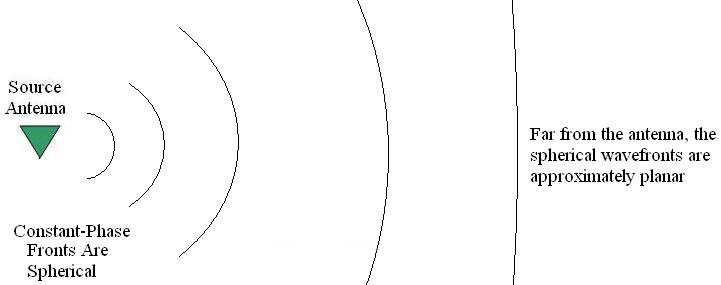 sphericalwave(1).jpg