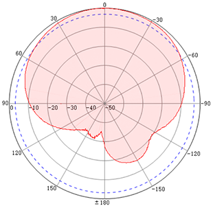 Azimuth.png