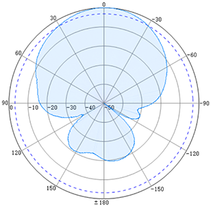 Azimuth22.png