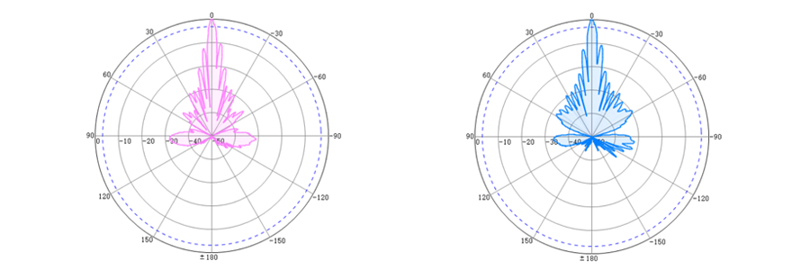 ANT4450D30PA-MIMO.png